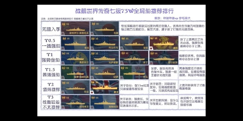 游戏里最强战舰排行榜-游戏最强战舰排行榜