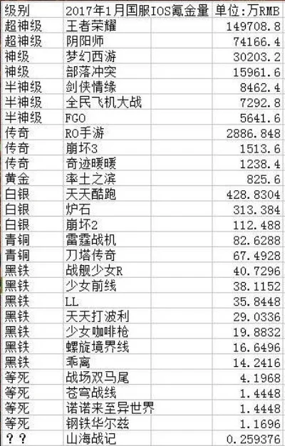手游氪金排行榜100-手游氪金排行榜