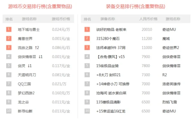 捡金币游戏排行榜大全
