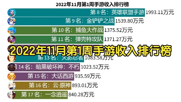 手游收入前十名排行榜-手游头部收入排行
