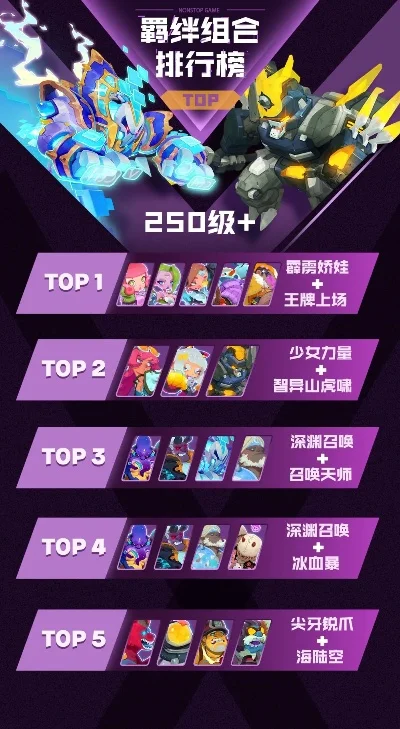 猛兽匣卡牌手游排行榜