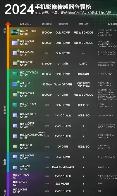 游戏传感器排行榜最新-游戏传感器排行榜解析