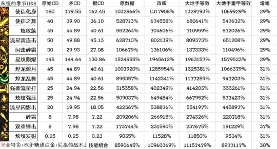 战法增幅力量还是智力-力量智力如何选