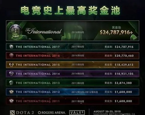 ti奖金为啥这么高-高额奖金促旅游发展