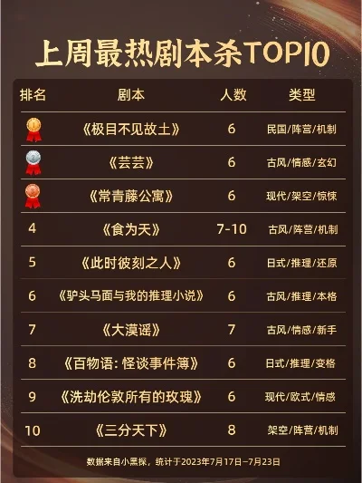 新出的结婚手游排行榜-结婚手游排行榜推荐