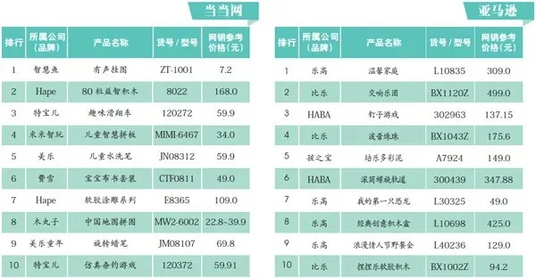 积木国产游戏机排行榜-国产游戏机排行榜