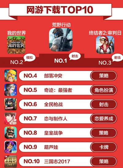 战争类手游端游排行榜-战争游戏推荐排行