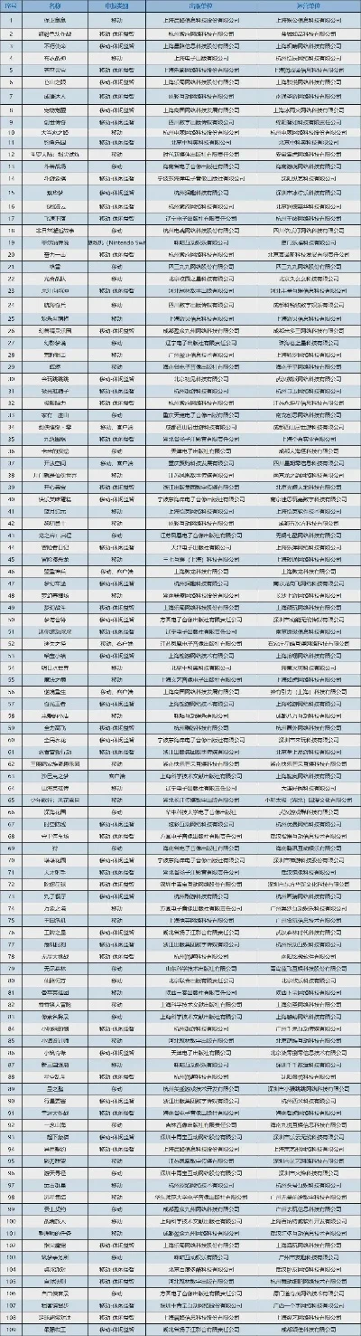 无主线手游排行榜最新-无主线手游自由多