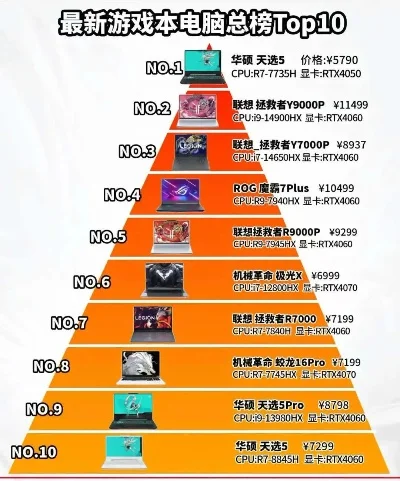 经典笔记本游戏排行榜