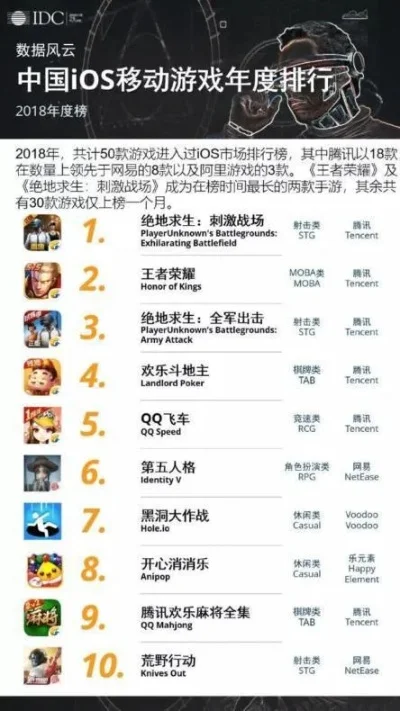 火影决斗场游戏排行榜