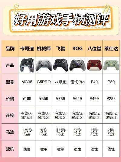 游戏手柄pro排行榜-专业玩家游戏手柄推荐