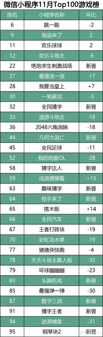 暗黑小游戏排行榜最新-暗黑游戏榜单推荐