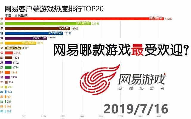 最容易火的游戏排行榜-易火游戏类型解析