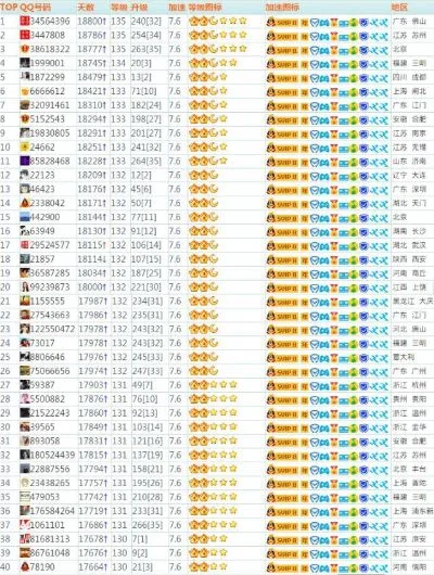 等级封顶的游戏排行榜-等级封顶游戏排行