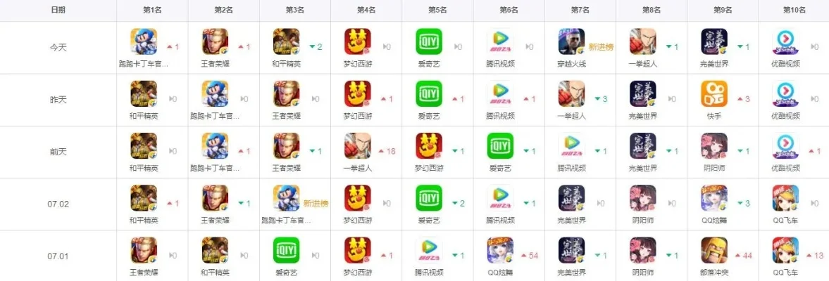 休闲回合制手游排行榜-休闲回合制手游推荐