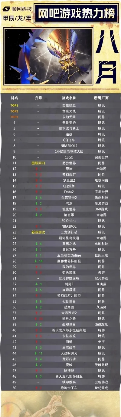 枪战类最新游戏排行榜-枪战游戏排行榜