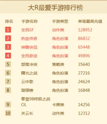 武侠好玩的手游排行榜-武侠手游排行榜