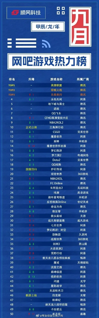 网吧最热门游戏排行榜-网吧热门游戏排行
