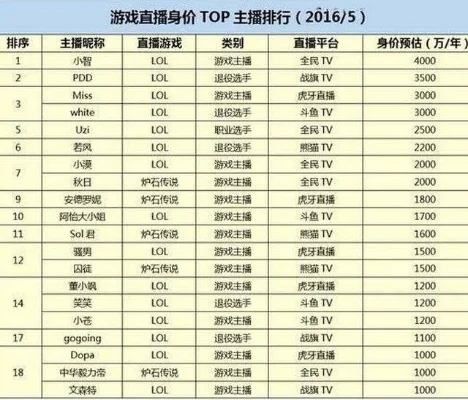 pdd游戏收入排行榜-游戏收入引旅游启示
