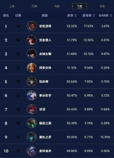手游联盟排行榜怎么弄-手游排行榜：价值与构成