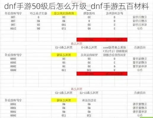 手游dnf50级升级-DNF 50级升级路线规划