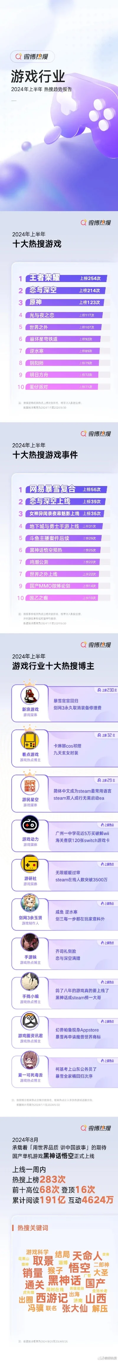 十大黑暗游戏排行软件-黑暗游戏排行软件推荐