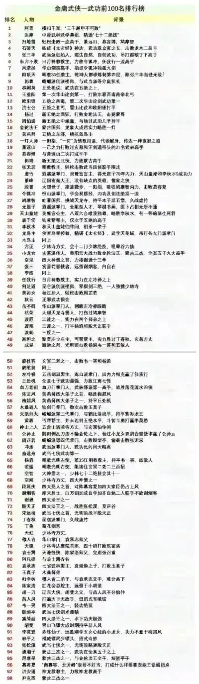 武林一类的手游排行榜-武侠手游排行榜推荐