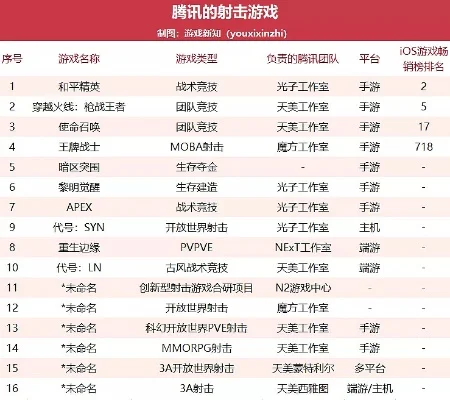 手机游戏射击类排行榜-手机射击游戏排行榜