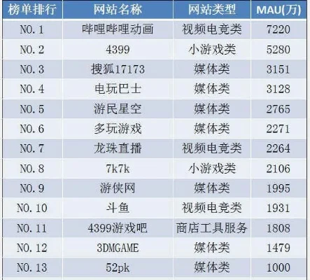 游民星空十大单机游戏