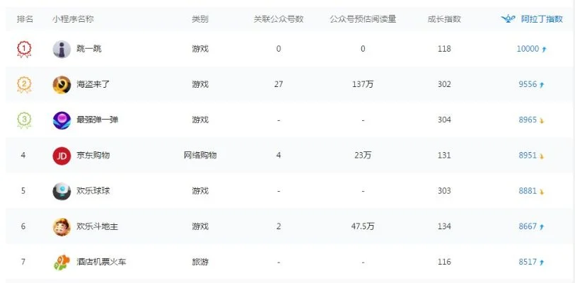 游戏神豪全世界排行榜-全球游戏神豪排行分析