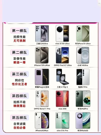 游戏摄像头手机排行榜-游戏摄像头手机推荐