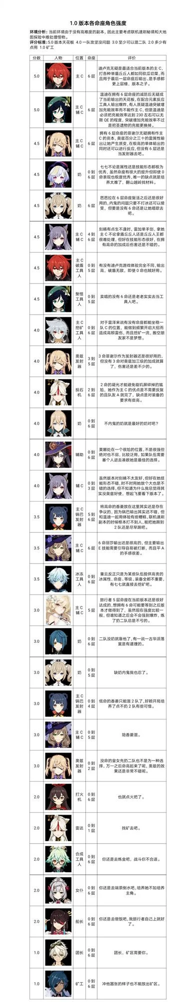 p5x手游角色排行榜-P5X手游角色排行榜