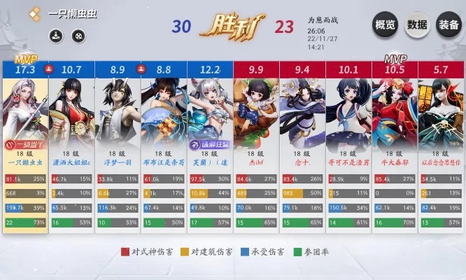 手游女皮肤手感排行榜