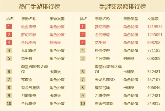 热血传奇十大手游排行-热血传奇手游排行