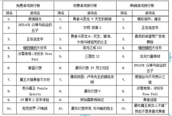 精灵类游戏排行榜最新-精灵游戏排名最新
