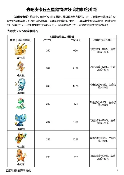 皮卡丘游戏强度排行榜-皮卡丘游戏强度排行