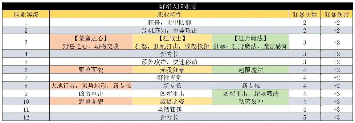 手游男治疗职业排行榜-手游治疗职业排行榜