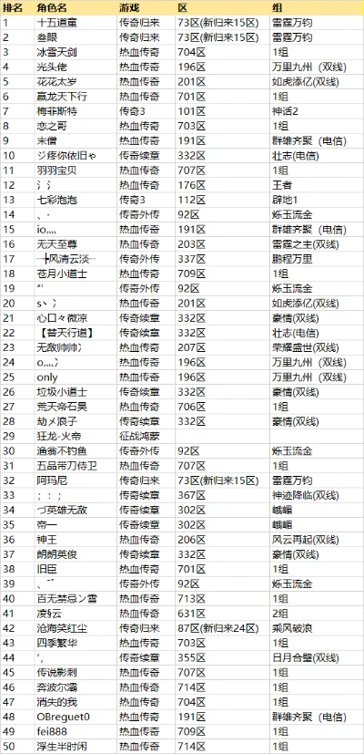前十名传奇手游排行榜-传奇手游经典排行