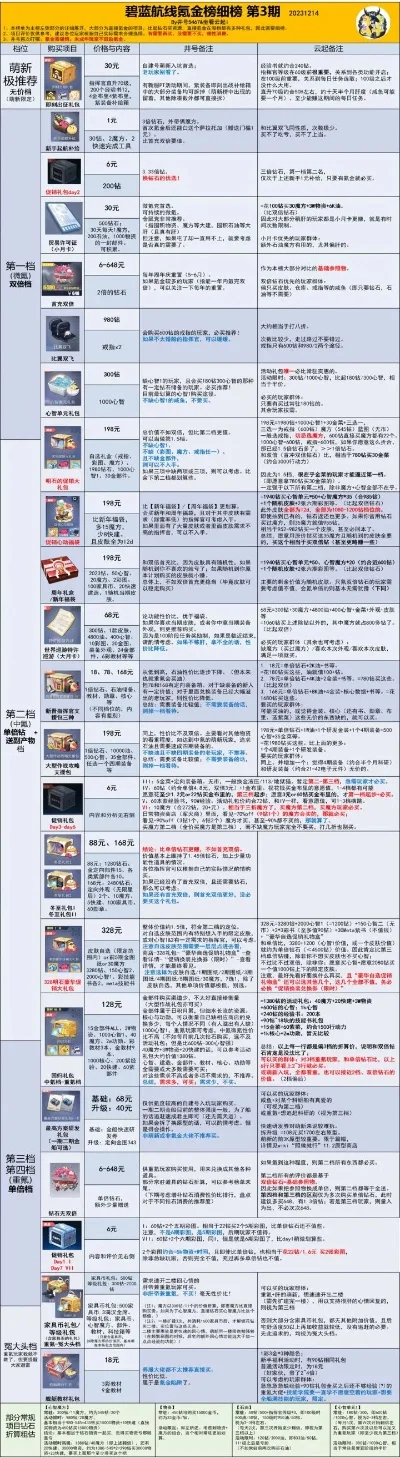 传奇氪金类游戏排行榜-传奇氪金排行解析