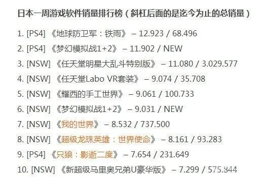 类似只狼的手游排行榜-只狼手游推荐榜单