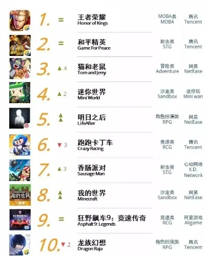 手游冲钱排行榜怎么看-理性看待冲钱榜