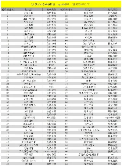 最强战力小游戏排行榜-最强战力游戏排名