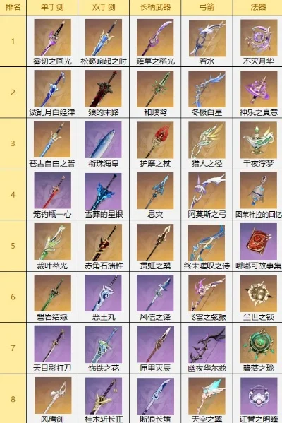 手游最稀有武器排行榜-手游最稀有武器排行