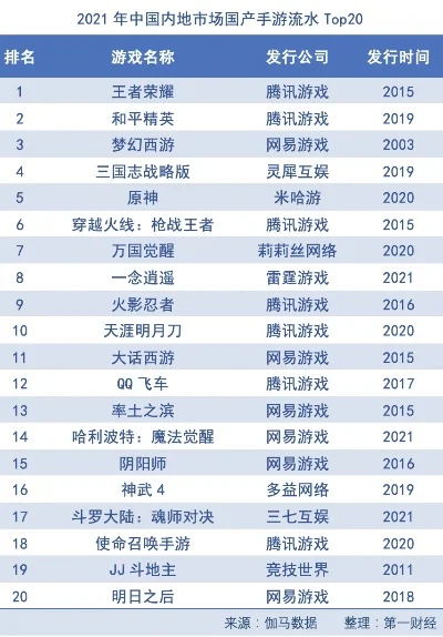 爽的手游排行榜前十名-手游市场格局分析