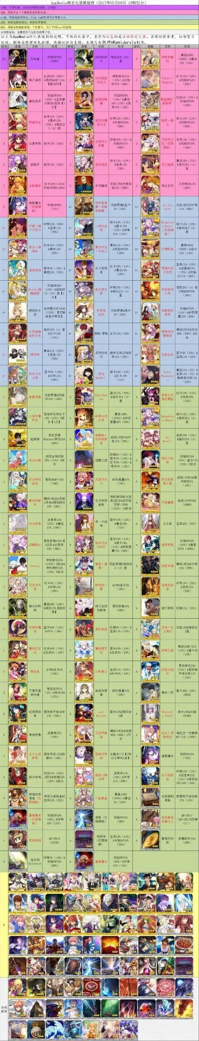抽英雄塔防手游排行榜-抽卡塔防手游排行榜
