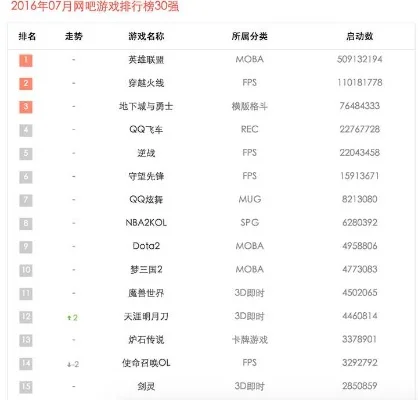 游戏排行榜cf之类的-游戏榜单启现实探险