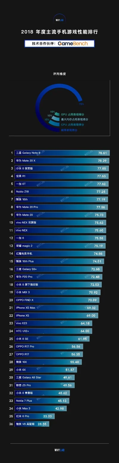 旗舰最强游戏机排行榜-旗舰游戏机排行榜