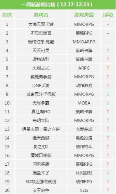 桌游卡牌类手游排行榜-精选卡牌桌游手游榜