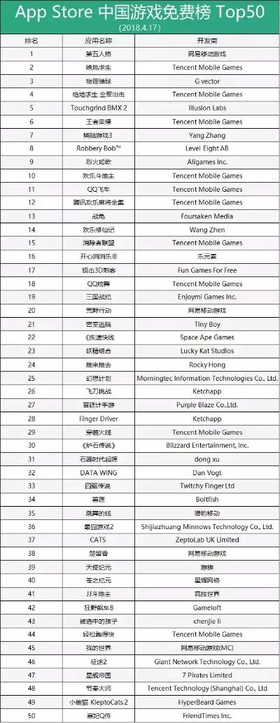 游戏获批app排行榜