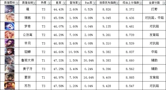 王者游戏排行榜多少名-王者排行探索之旅